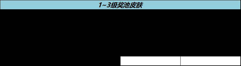 王者荣耀八周年流光耀时祈愿活动怎么参加