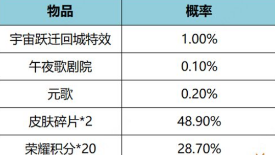 王者荣耀宇宙跃迁回城特效怎么得