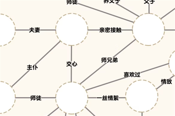 爆梗找茬王风与云关系怎么玩