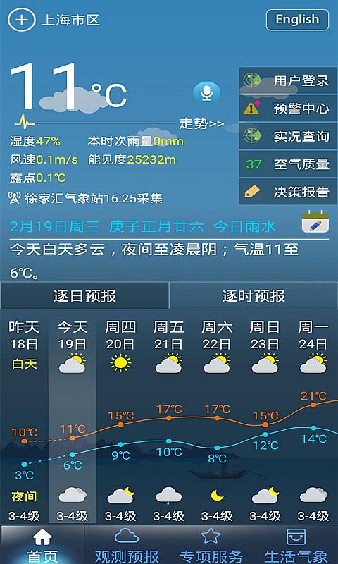 上海天气预报图集2